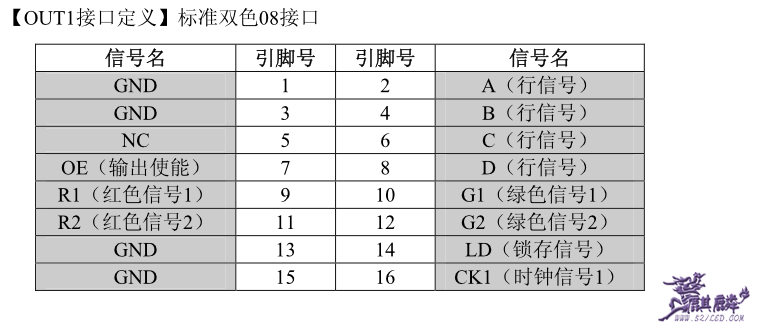 双色08接口ck1