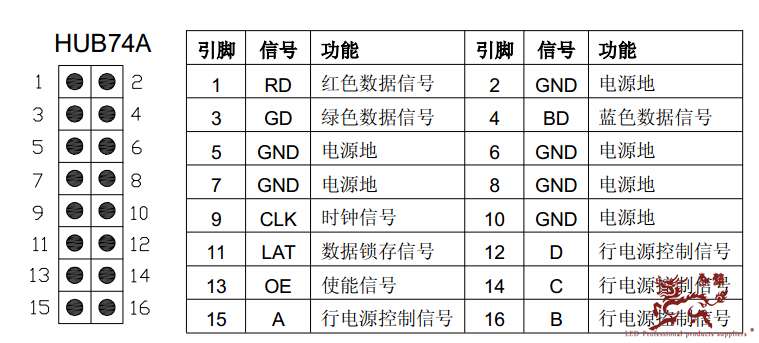 P13.33接口