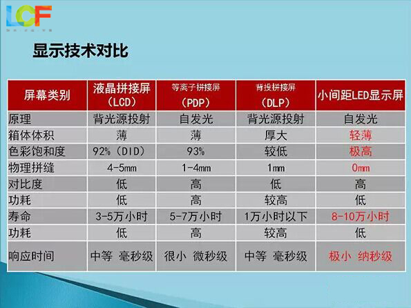 小间距LED显示屏
