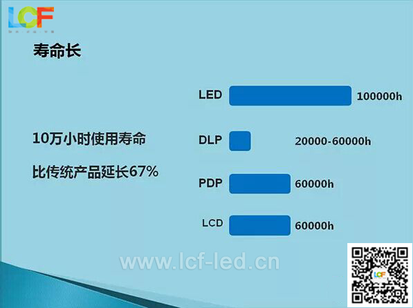 小间距LED显示屏
