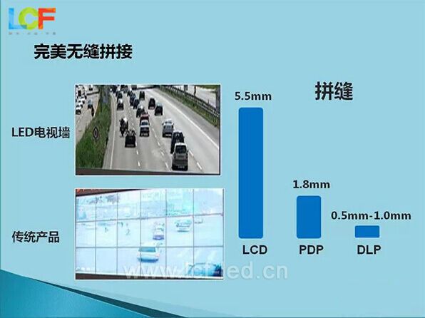 小间距LED显示屏
