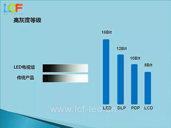 小间距LED显示屏