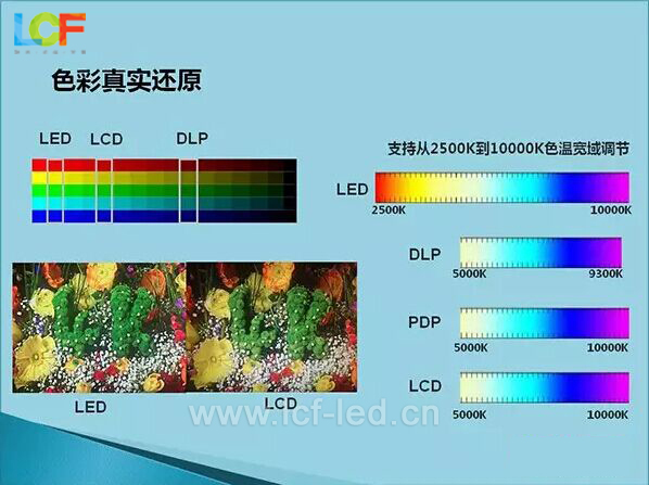 小间距LED显示屏