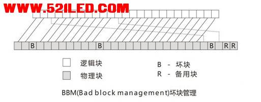 BMM坏块管理1.png