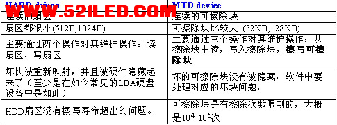 内存技术设备，MTD（Memory Technology Device）.png