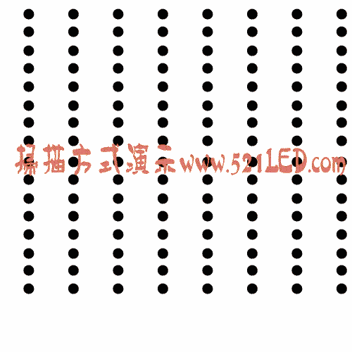 扫描方式.gif