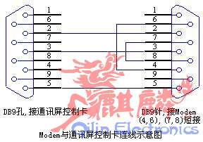 Modem连接示意图.jpg